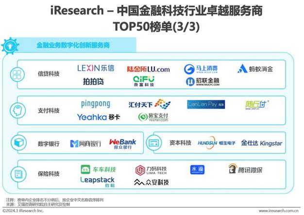 中国金融科技行业卓越服务厂商top50榜单iresearch-卓越者 入围厂商(3